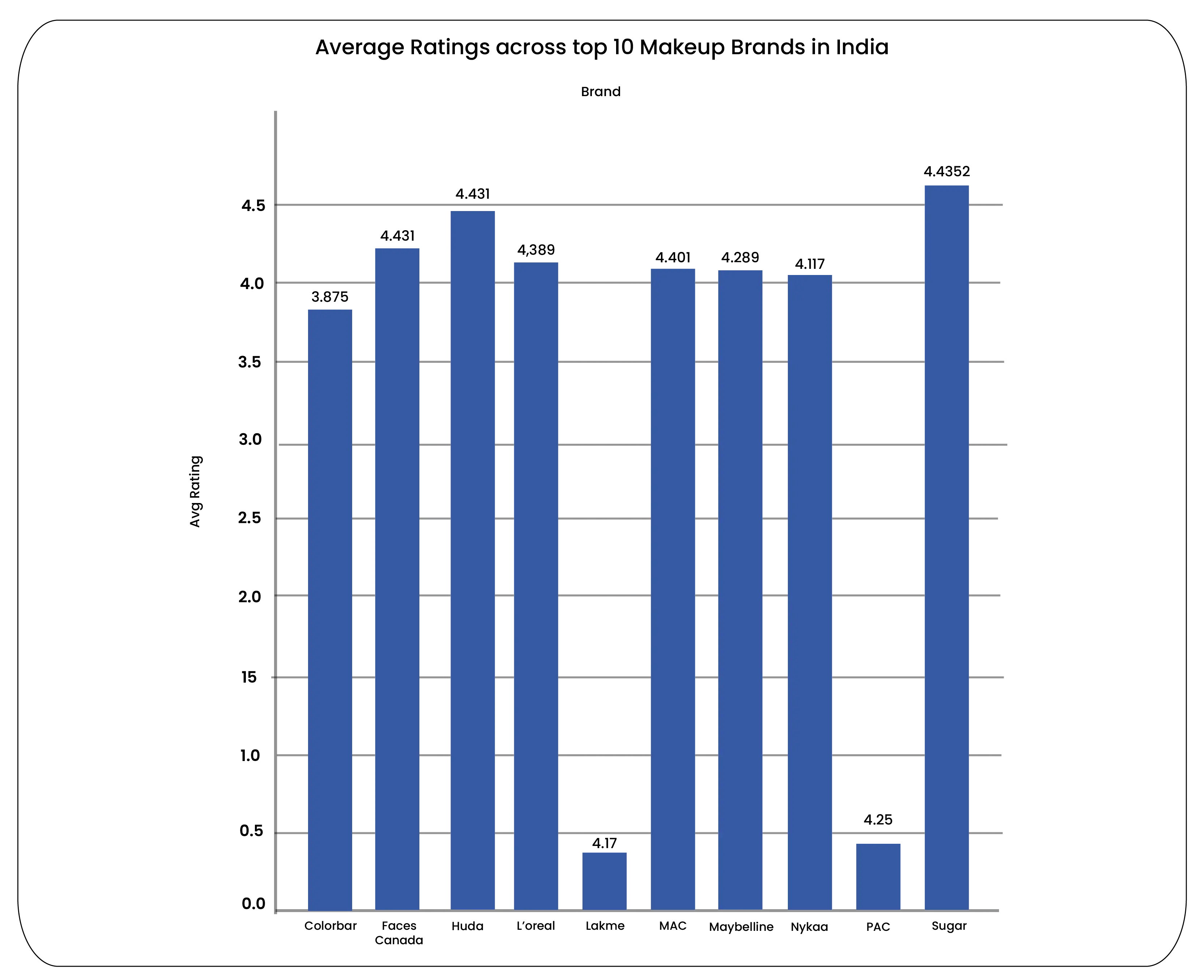 Explore-our-visualization-to-understand-the-distribution-01